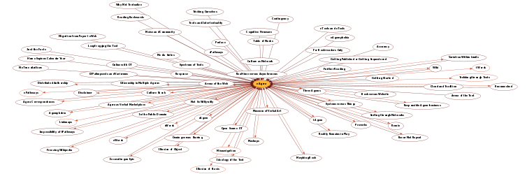 Hyperbolic Mind Map