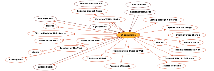 Hyperbolic Mind Map