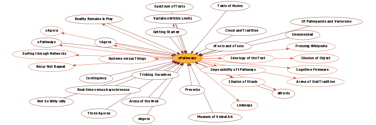 Hyperbolic Mind Map