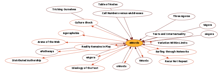 Hyperbolic Mind Map