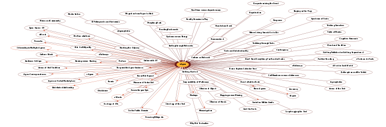 Hyperbolic Mind Map