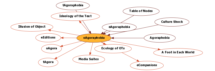 Hyperbolic Mind Map