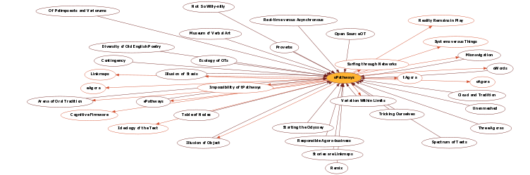 Hyperbolic Mind Map