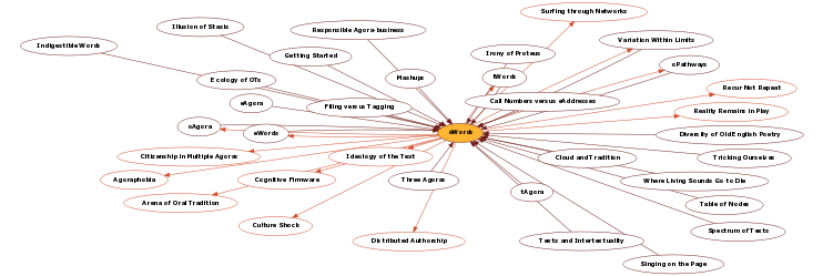 Hyperbolic Mind Map