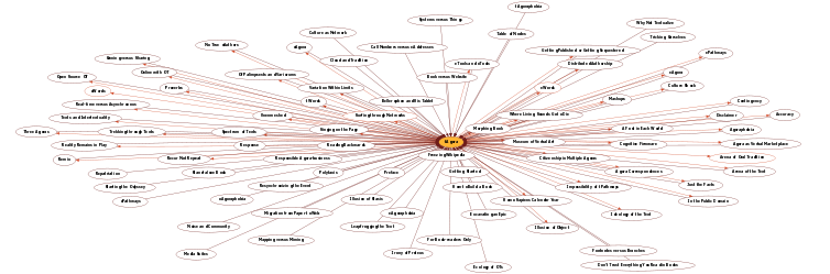 Hyperbolic Mind Map