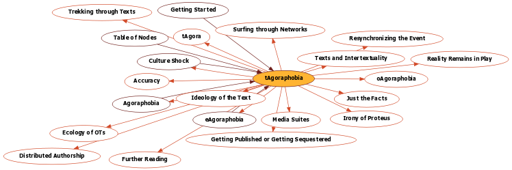 Hyperbolic Mind Map