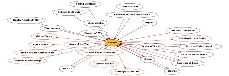 Hyperbolic Mind Map