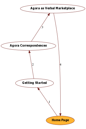 Link Map